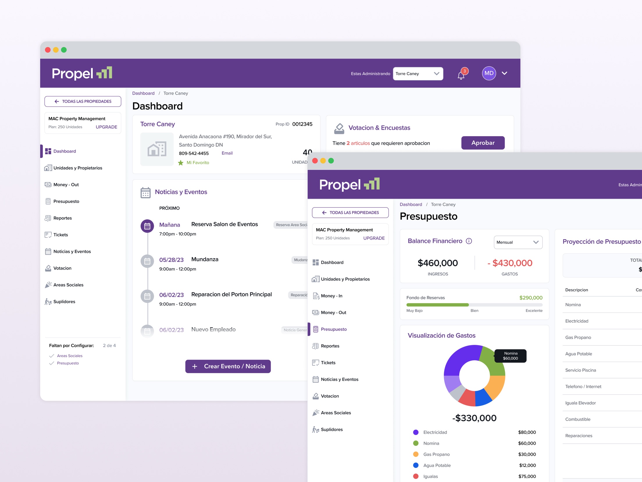 Propel admin dashboard and budget view